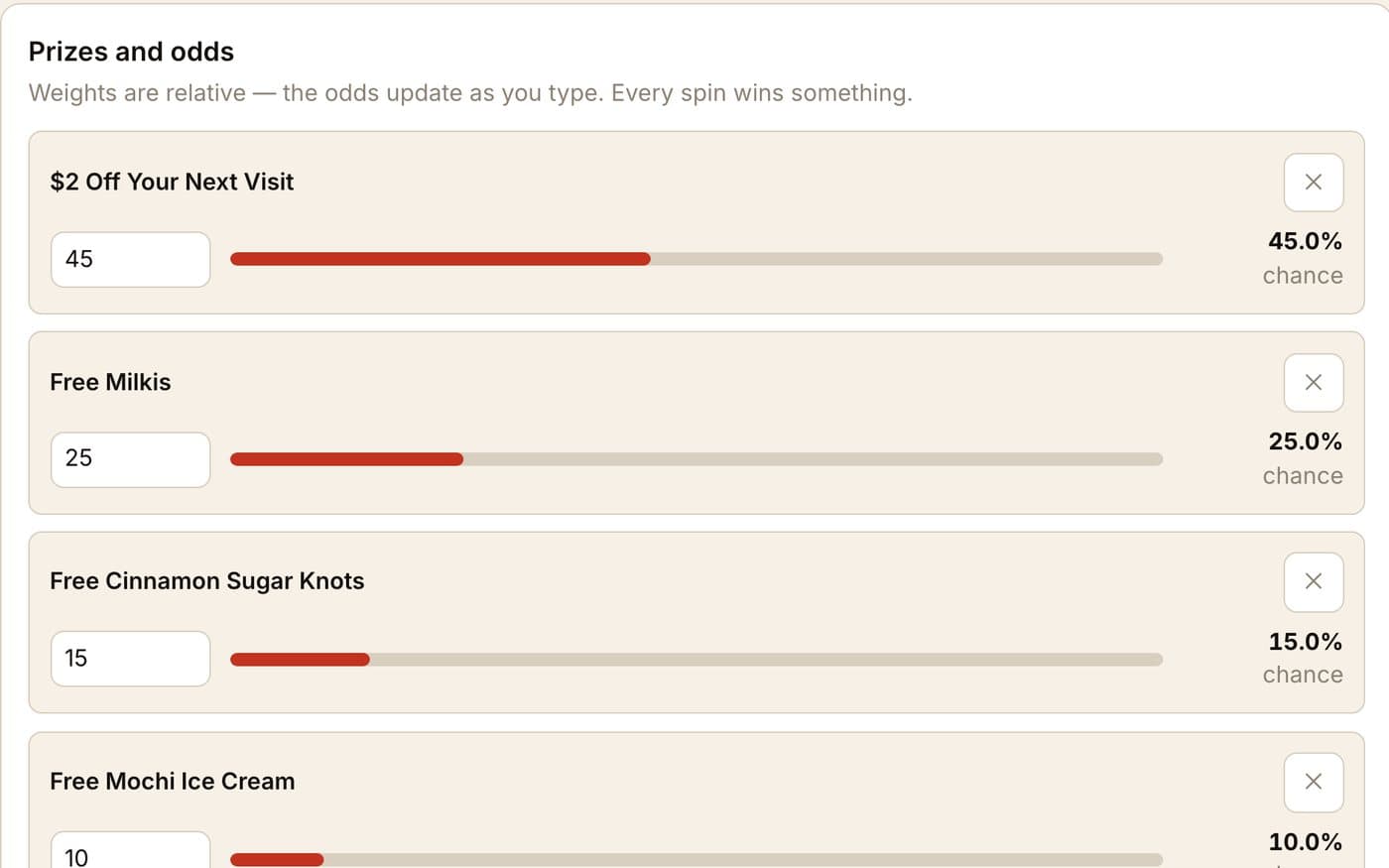 the spin wheel prizes and odds